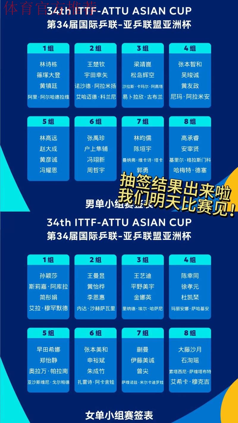 2023年亚足联中国亚洲杯预选赛最终阶段抽签结果揭晓